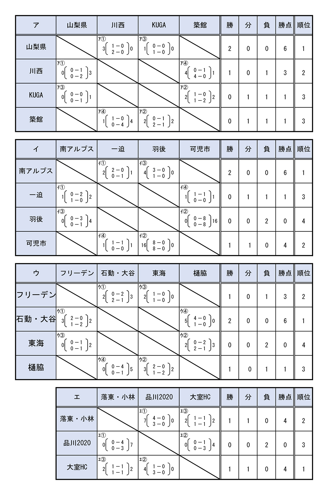 第41回 全国スポーツ少年団ホッケー交流大会 男子フレンドリーリーグ