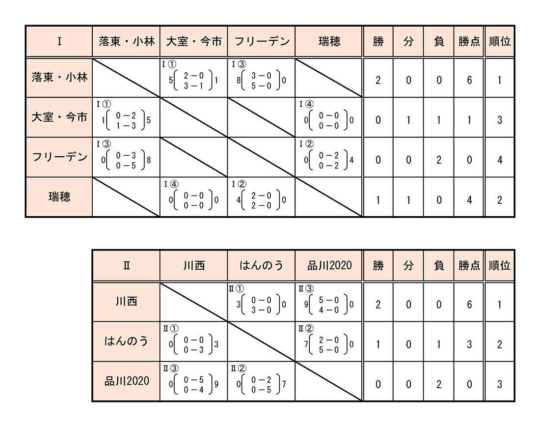第41回 全国スポーツ少年団ホッケー交流大会 女子フレンドリーリーグ