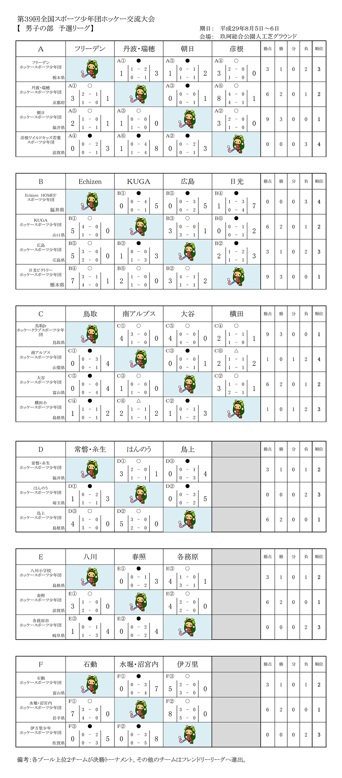 第39回 全国スポーツ少年団ホッケー交流大会 男